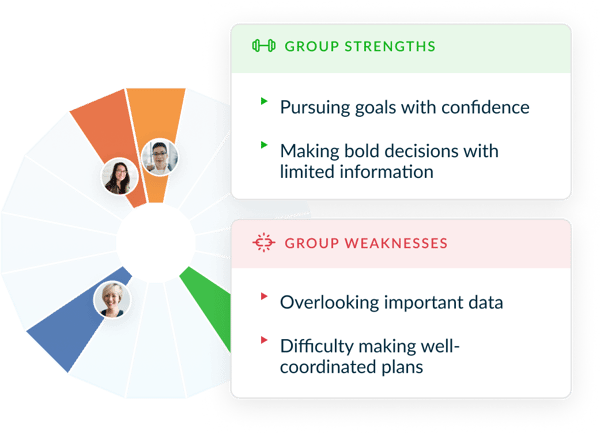 Group 5092 Group 5092